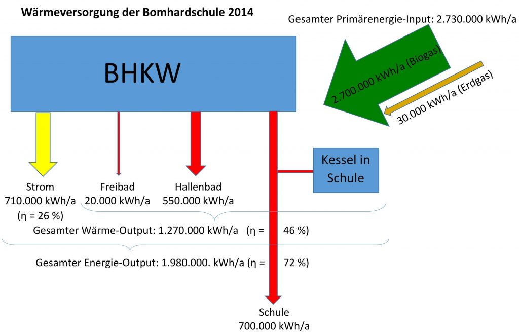 bhkw14_fertig