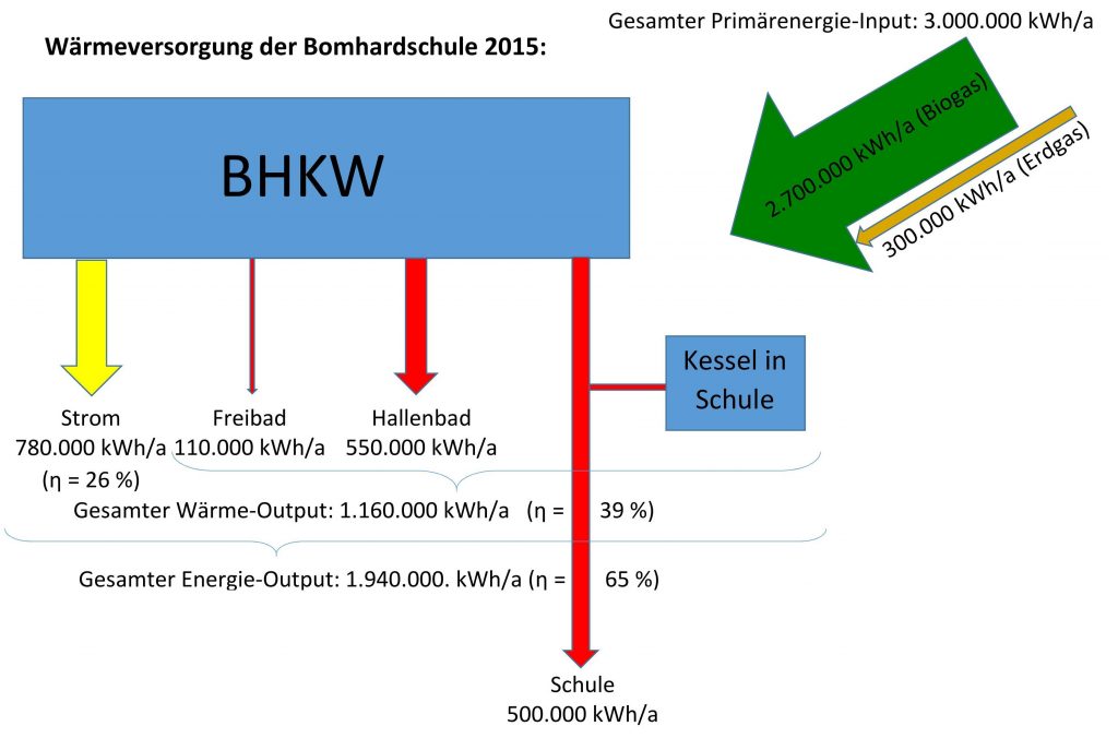 bhkw15_fertig